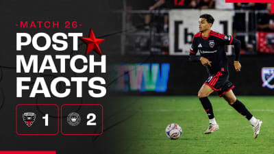 DC United vs Charlotte
